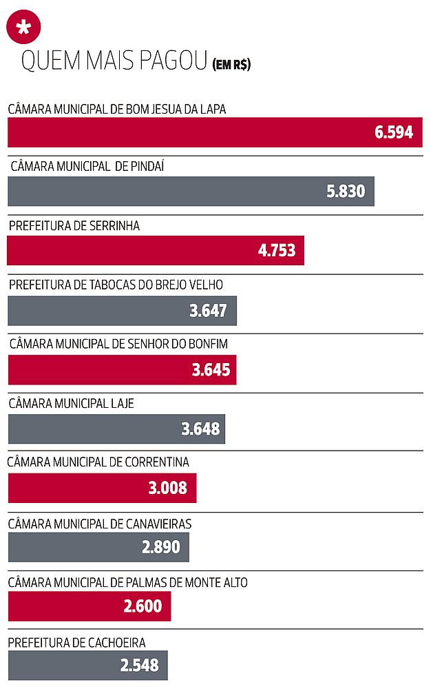 Quem mais pagou (Imagem - Reprodução) Quem mais pagou (Imagem - Reprodução)